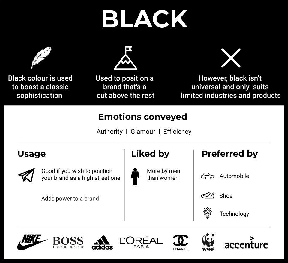 How to use Colour Psychology to build brand and boost conversion