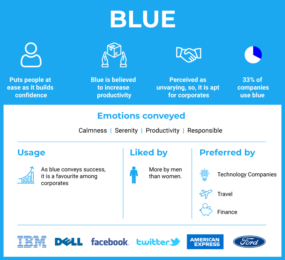 How to use Colour Psychology to build brand and boost conversion