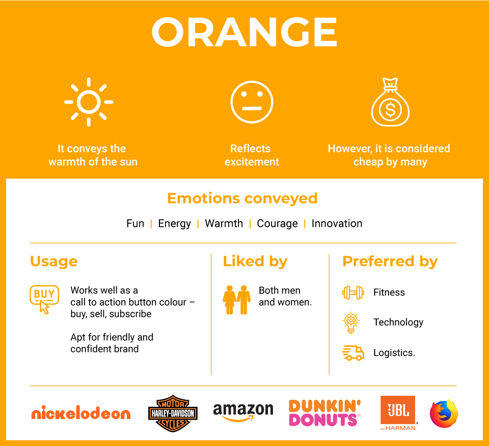 How to use Colour Psychology to build brand and boost conversion