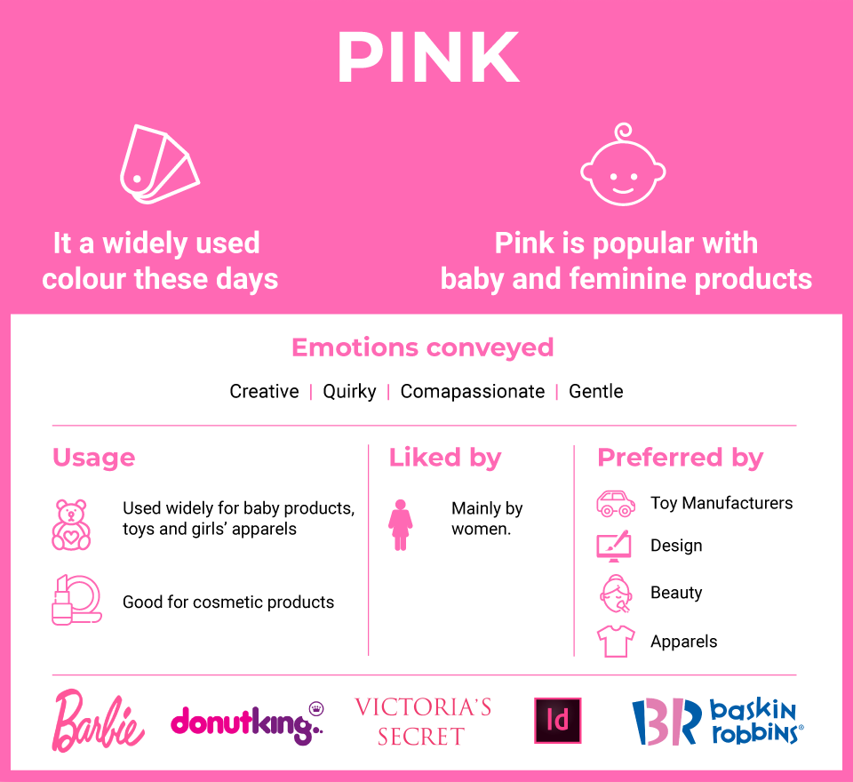 How to use Colour Psychology to build brand and boost conversion