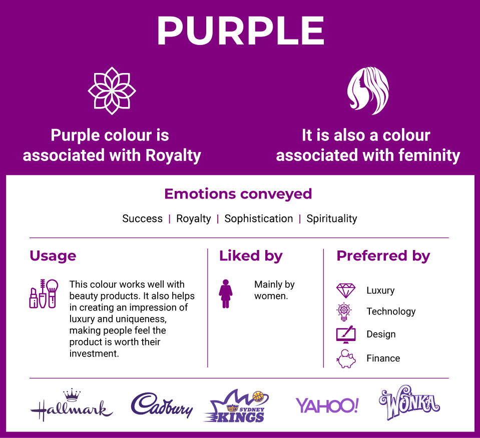 How to use Colour Psychology to build brand and boost conversion