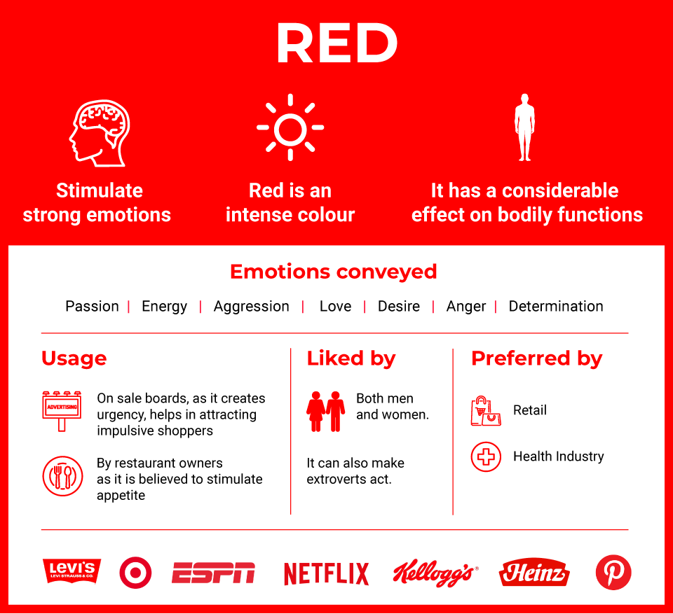 How to use Colour Psychology to build brand and boost conversion