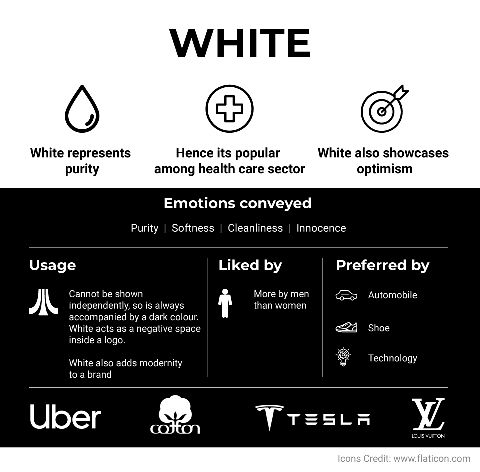 How to use Colour Psychology to build brand and boost conversion