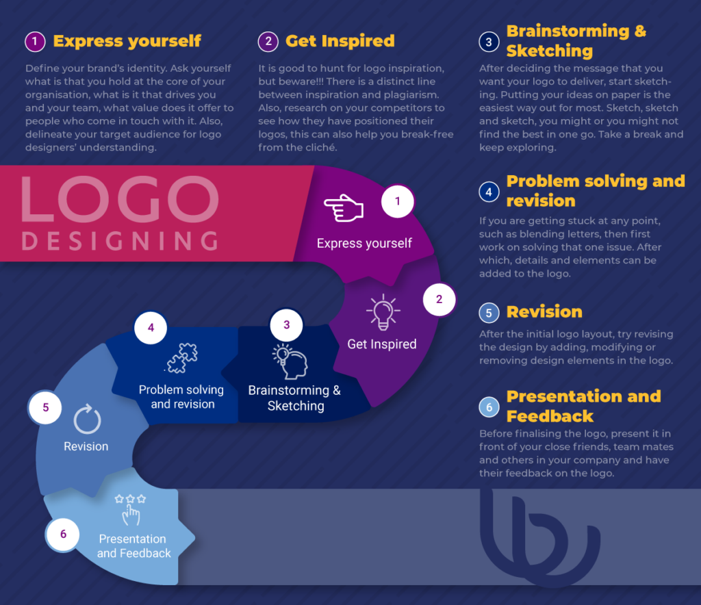 Everything about logo designing